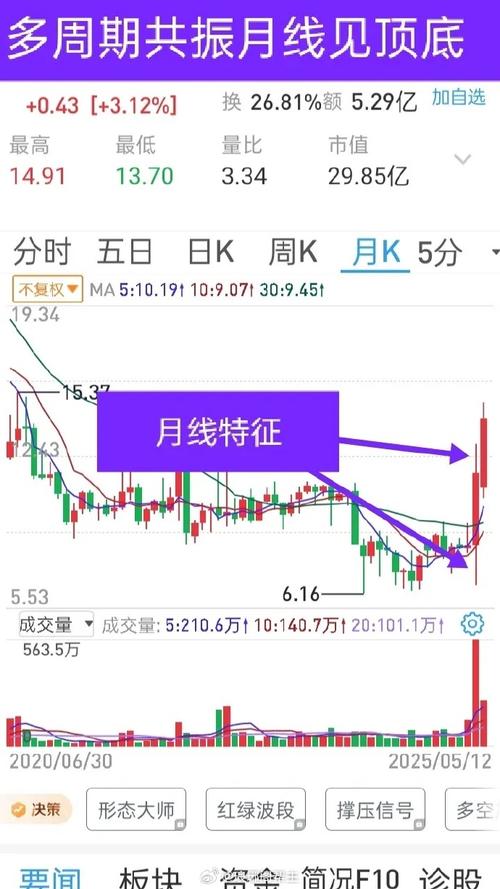 什么是短线交易？带你了解两日、周、月交易的特点与要求