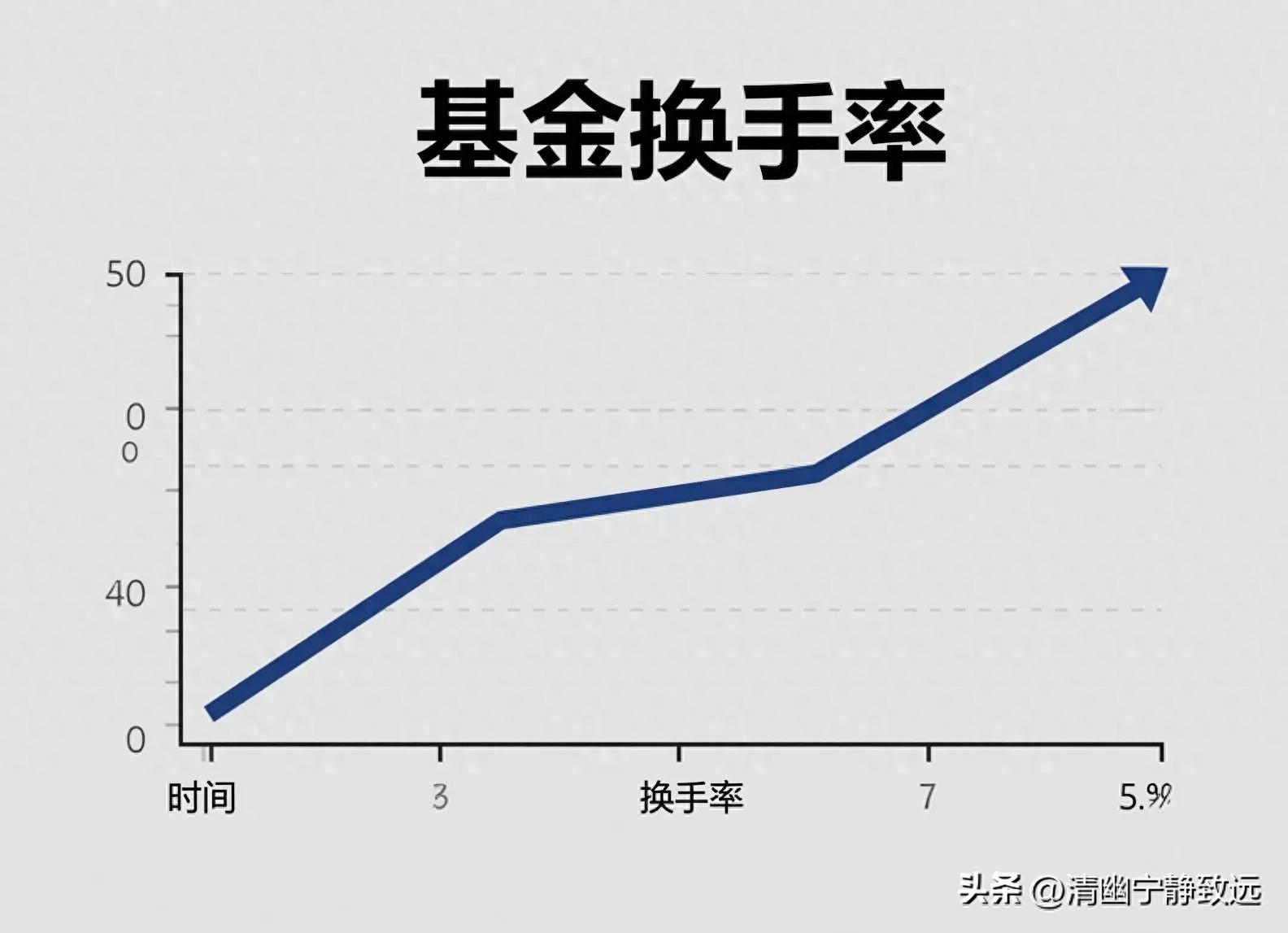 基金换手率：基民爱恨交织的指标，背后门道大揭秘