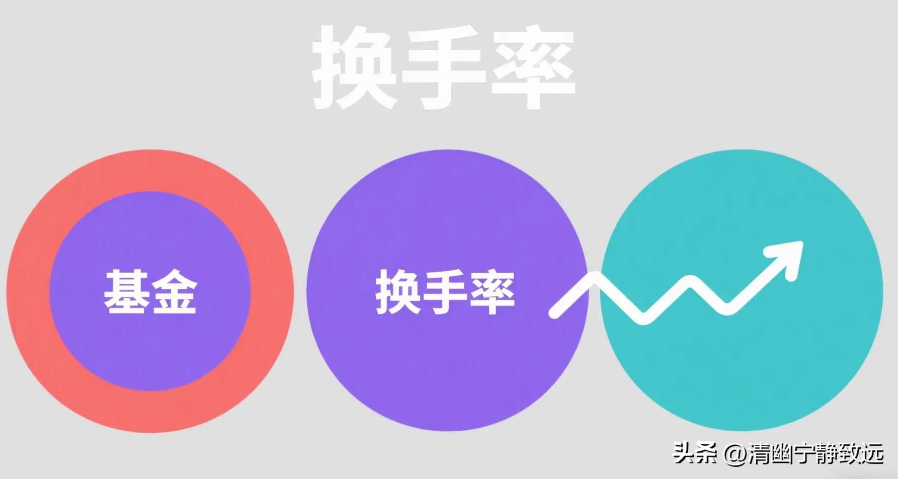 连续三个月低换手率说明什么_高换手率基金风险_基金换手率