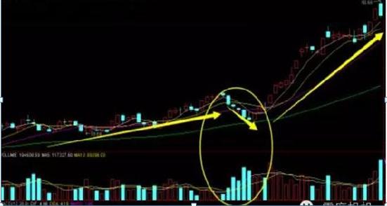 股市投资风险大？掌握主升浪特征，或成下一个股神？