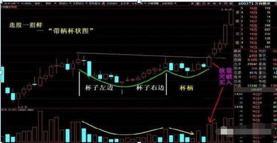 主升浪特征识别_股票价格为什么会波动_捕捉主升浪战法