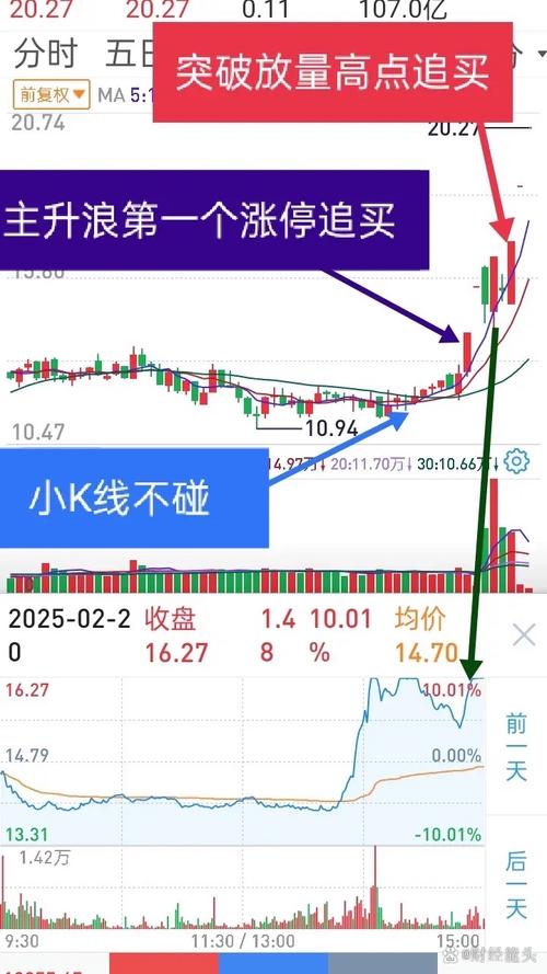 股票价格为什么会波动_捕捉主升浪战法_主升浪特征识别