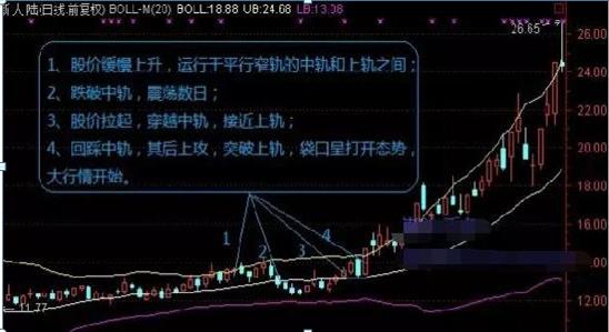 主升浪特征识别_股票价格为什么会波动_捕捉主升浪战法