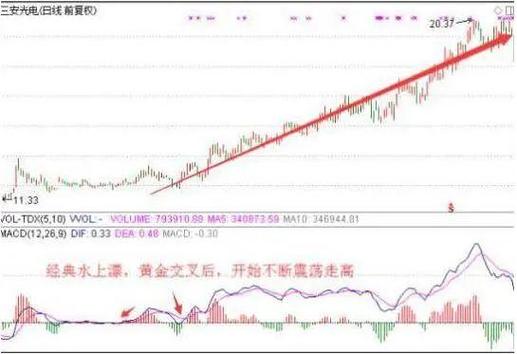 捕捉主升浪战法_主升浪特征识别_股票价格为什么会波动