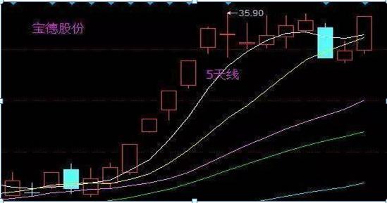 股票价格为什么会波动_捕捉主升浪战法_主升浪特征识别