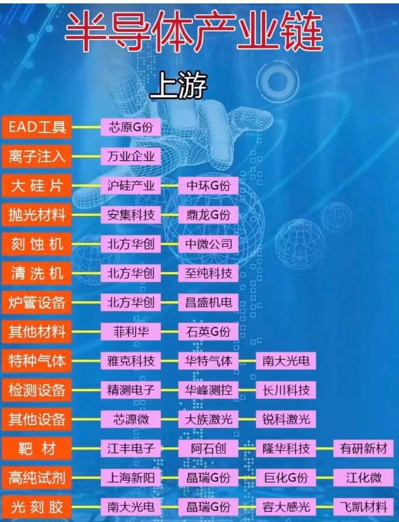 A股半导体产业链全线爆发！近20只芯片股涨超10%？