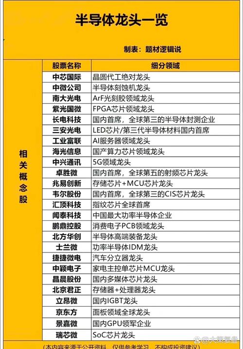 国产芯片替代政策解读_led概念股票有哪些_半导体产业链行情分析