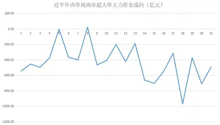 行业流向分析_聪明钱主力资金流向_led概念股票有哪些