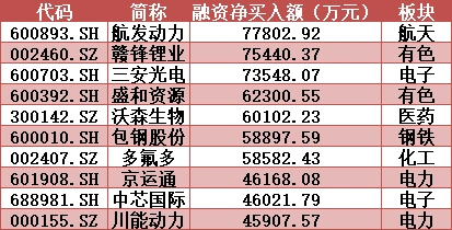 聪明钱主力资金流向_led概念股票有哪些_行业流向分析