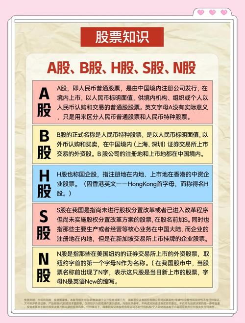 a股和b股比价_A股B股H股区别_N股S股定义