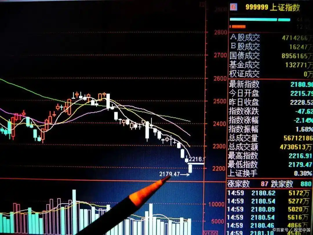抱有希望但别太乐观：斯托克代尔生存法则与投资防守之道，活着最重要