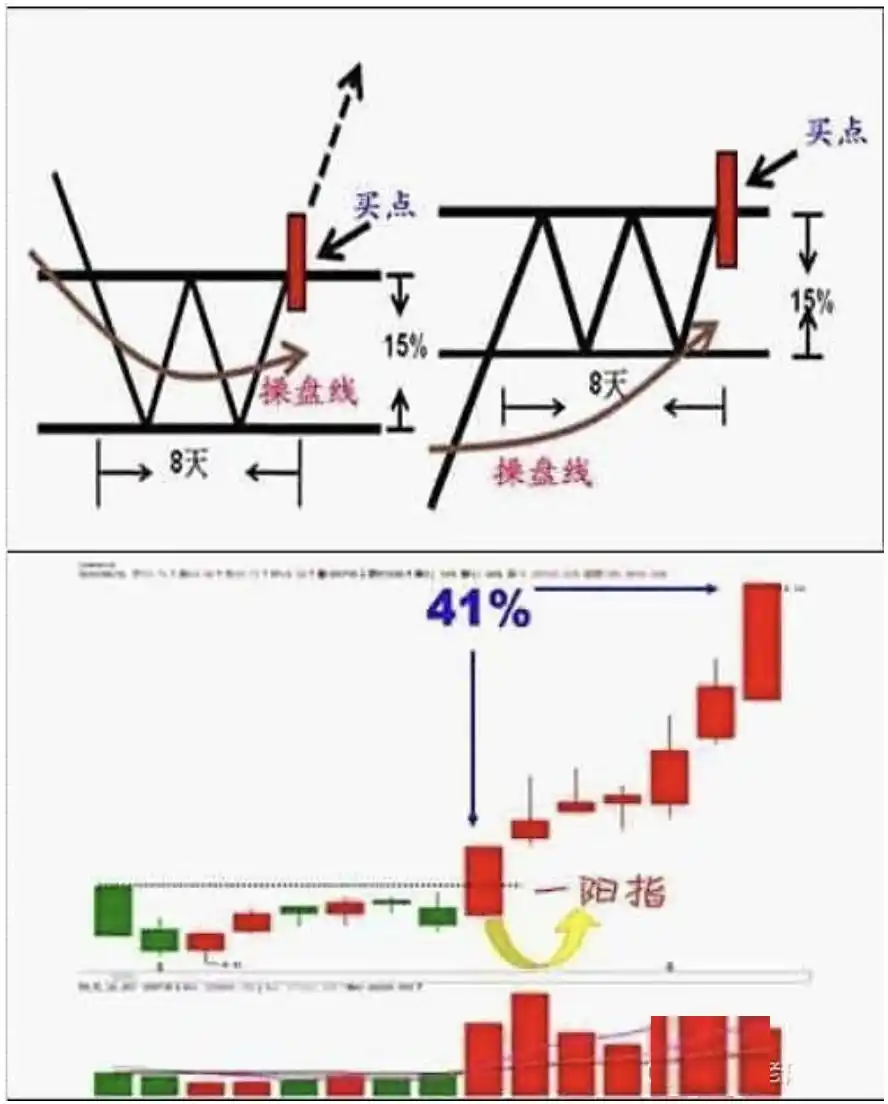 抱有希望但不要过于乐观_斯托克代尔生存之道_老股民的炒股操作技巧