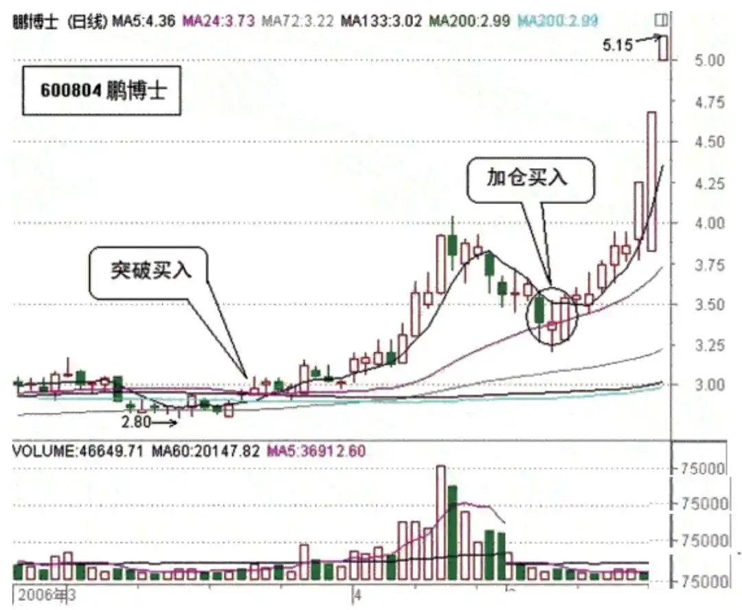 抱有希望但不要过于乐观_斯托克代尔生存之道_老股民的炒股操作技巧