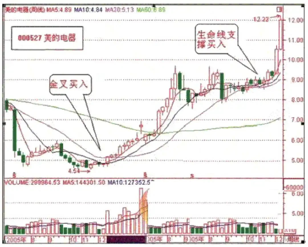 抱有希望但不要过于乐观_斯托克代尔生存之道_老股民的炒股操作技巧