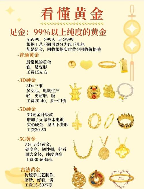 国内黄金投资产品全解析：7大品种（实物金、纸黄金……）特点与风险对比