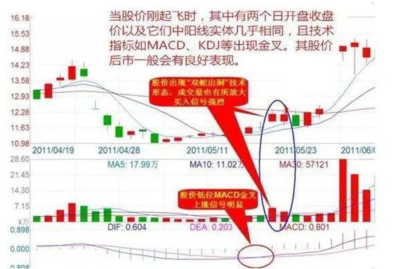 短线选股有啥原则？掌握这些特质、技巧，轻松选出好股票