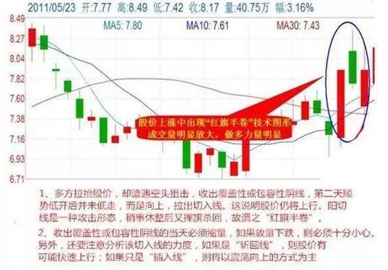 短线好股票特质_怎样选板块_超短线炒作技巧