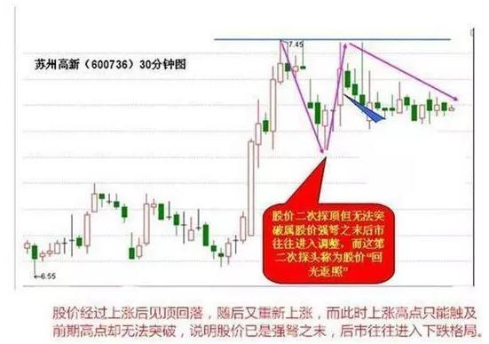 短线好股票特质_怎样选板块_超短线炒作技巧