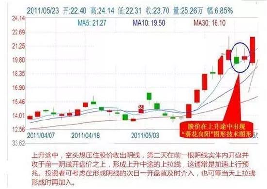超短线炒作技巧_短线好股票特质_怎样选板块