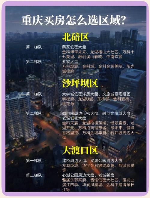 买房看地段因素_怎样选板块_交通配套环境升值空间