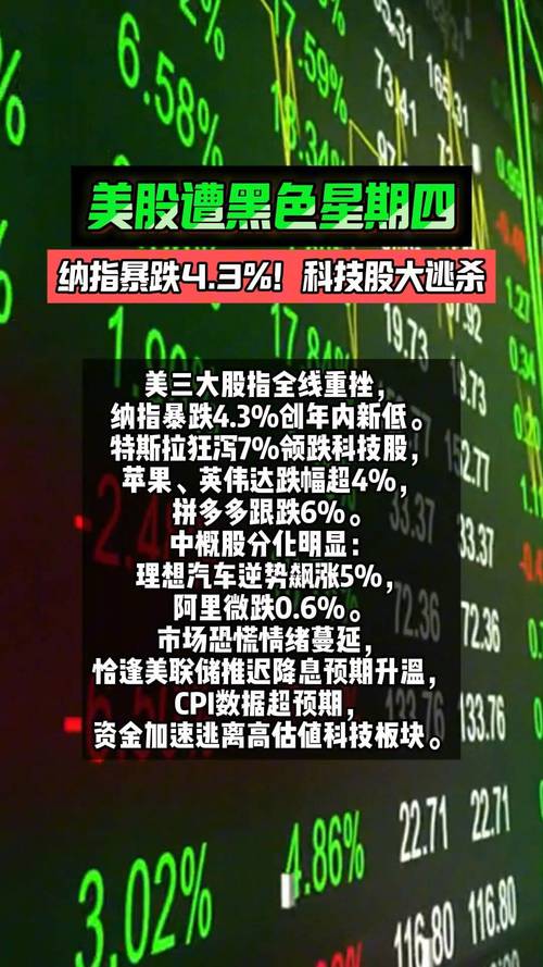 欧美股市暴跌_对等关税影响_股票盘中打压是什么意思