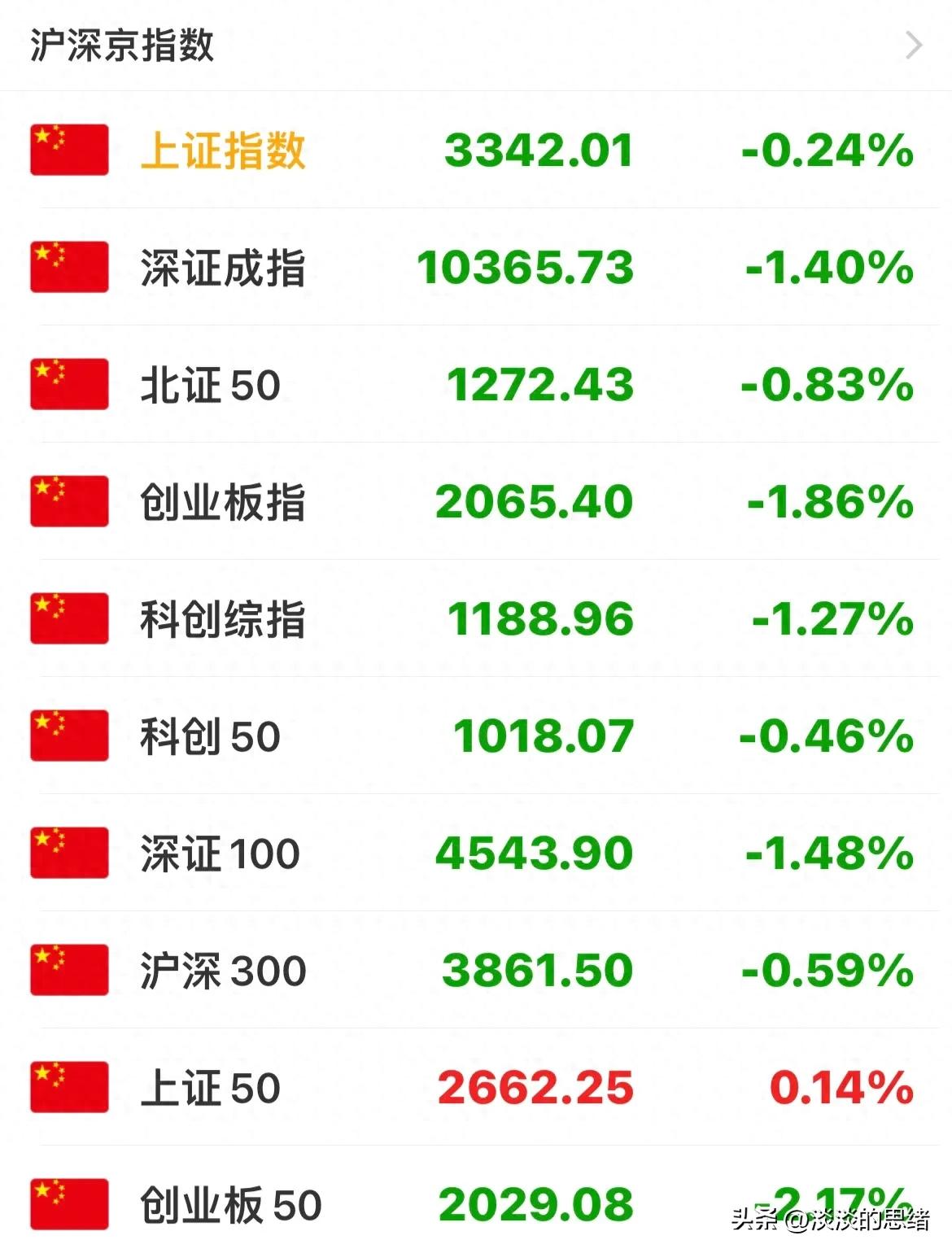 欧美股市暴跌_对等关税影响_股票盘中打压是什么意思