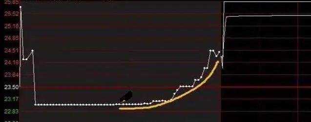 股市跟风操作_股票盘中打压是什么意思_散户错误思维