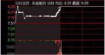 散户错误思维_股市跟风操作_股票盘中打压是什么意思