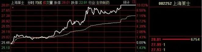 股市跟风操作_散户错误思维_股票盘中打压是什么意思