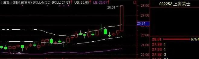 散户错误思维_股市跟风操作_股票盘中打压是什么意思