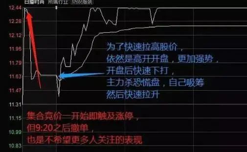 散户错误思维_股票盘中打压是什么意思_股市跟风操作