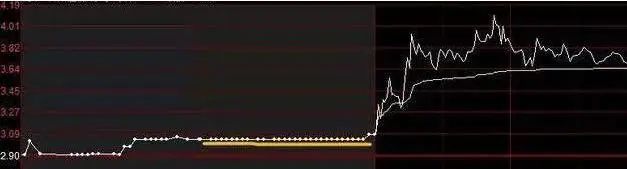 散户错误思维_股票盘中打压是什么意思_股市跟风操作