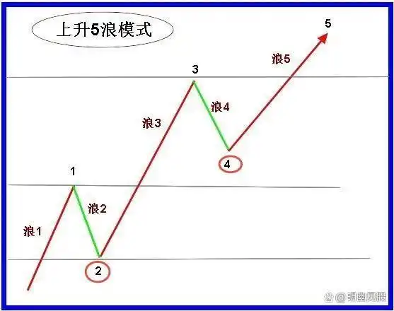  股票买卖点把握 _股票选股高级技巧_
