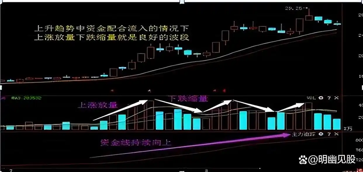  股票买卖点把握 __股票选股高级技巧