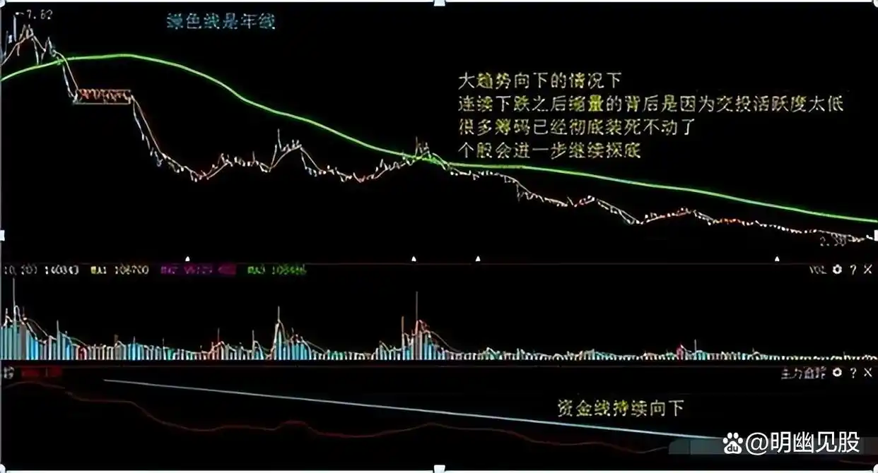 _股票选股高级技巧_ 股票买卖点把握 