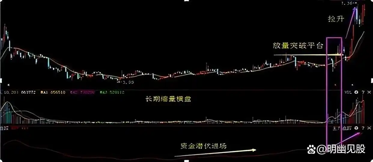  股票买卖点把握 _股票选股高级技巧_