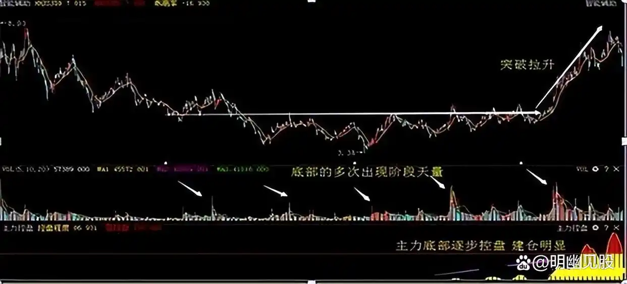 _股票选股高级技巧_ 股票买卖点把握 