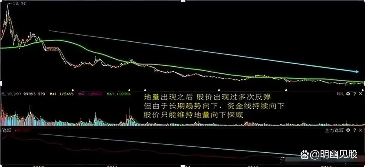  股票买卖点把握 _股票选股高级技巧_