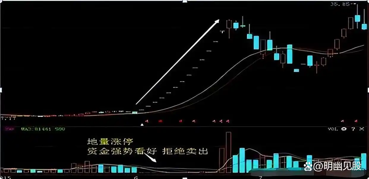 股票选股高级技巧_ 股票买卖点把握 _