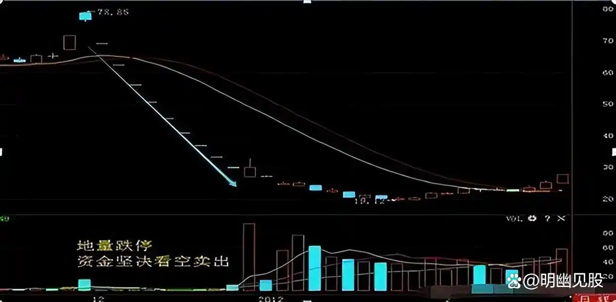  股票买卖点把握 _股票选股高级技巧_
