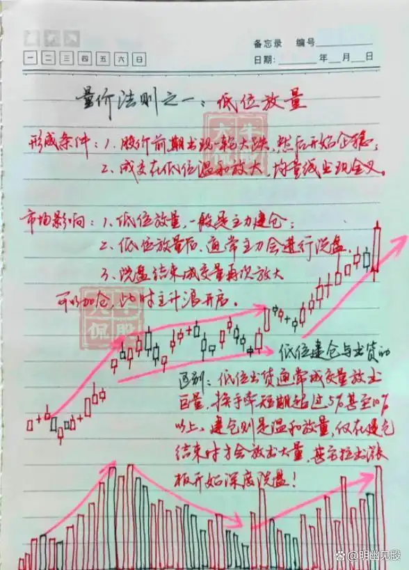  股票买卖点把握 _股票选股高级技巧_