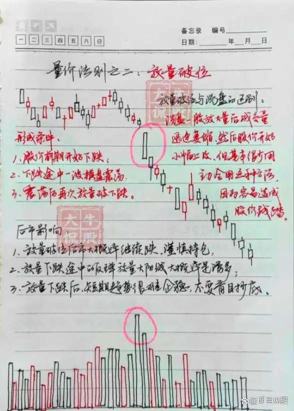 _ 股票买卖点把握 _股票选股高级技巧