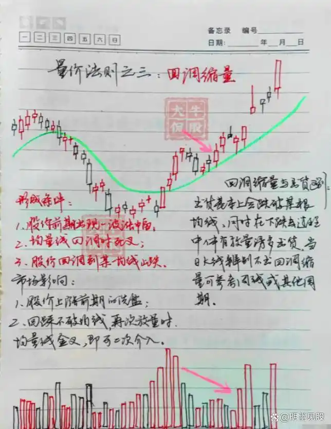 _股票选股高级技巧_ 股票买卖点把握 