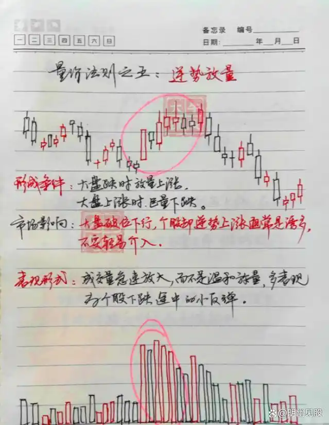 股票选股高级技巧__ 股票买卖点把握 