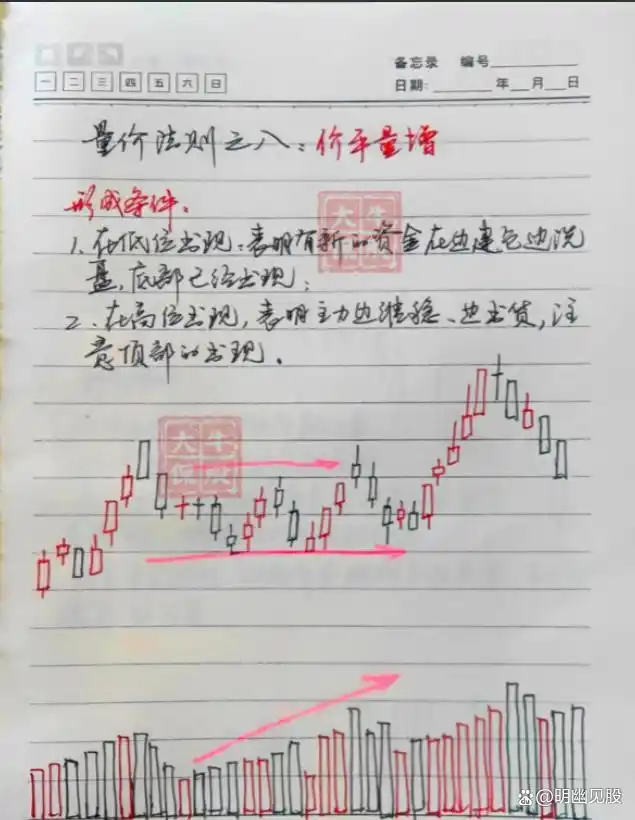 股票选股高级技巧_ 股票买卖点把握 _