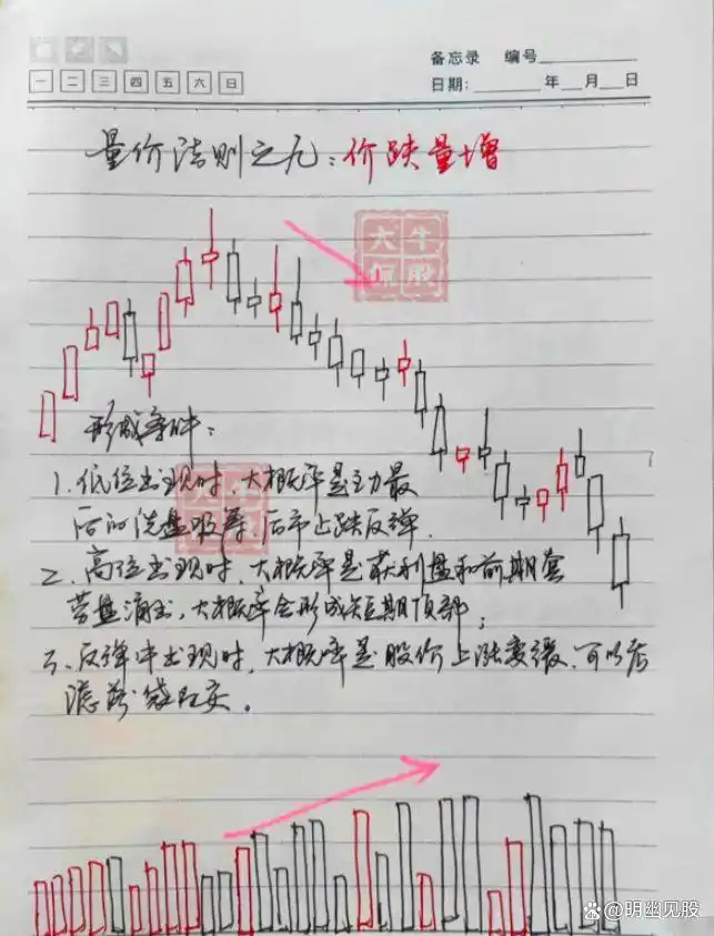 _ 股票买卖点把握 _股票选股高级技巧