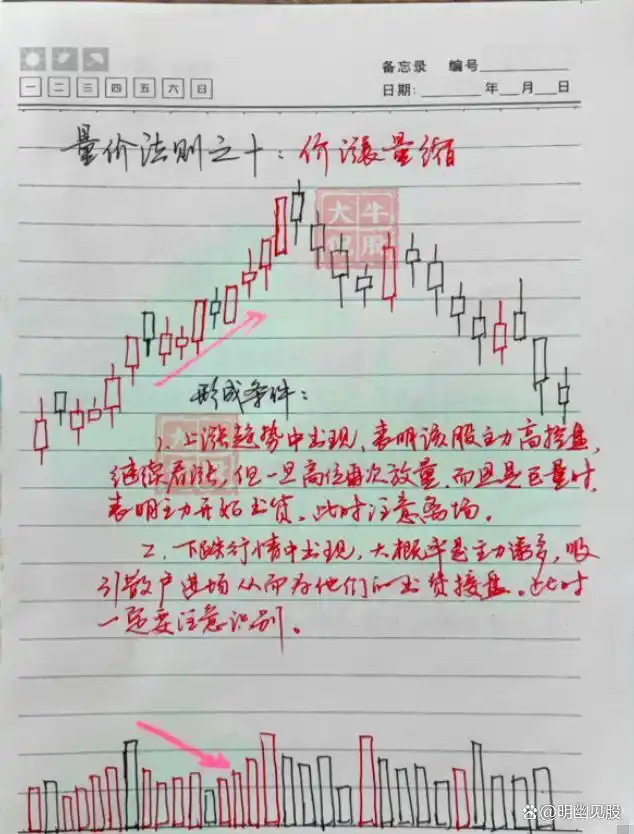 股票选股高级技巧_ 股票买卖点把握 _