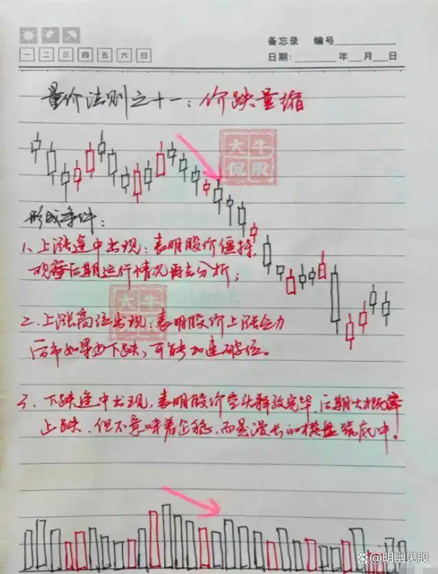 _ 股票买卖点把握 _股票选股高级技巧