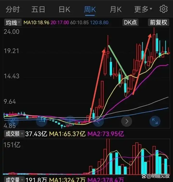  股票买卖点把握 __股票选股高级技巧