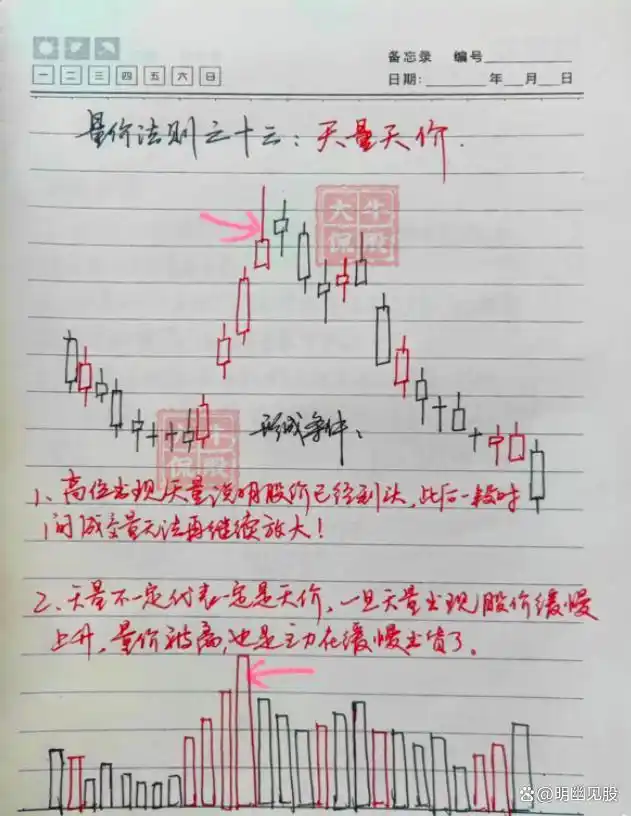 _股票选股高级技巧_ 股票买卖点把握 